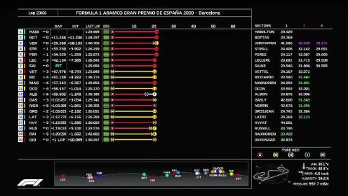 F1全场回放_2020F1西班牙大奖赛正赛全场回放_2020F1西班牙大奖赛正赛数据_高清1080P在线观看平台_腾讯视频