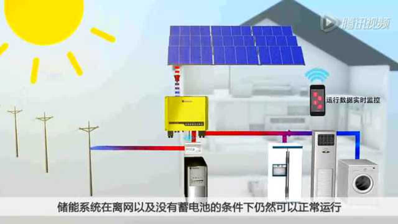 光伏储能系统的运行模式_高清