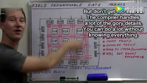 为你讲述什么是FPGA