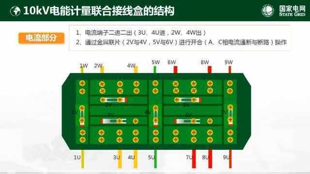 计量接线盒实物接线图图片