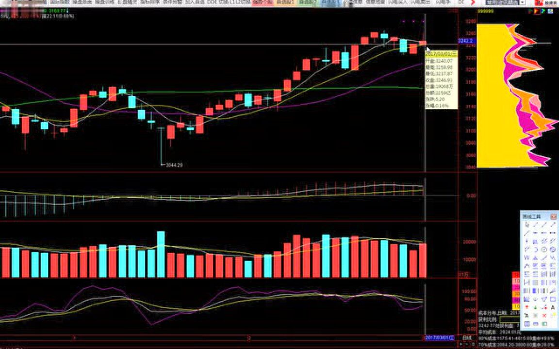 MACD买卖点:DIFF和DEA的值和位置(图解)_高清1080P在线观看平台_腾讯视频