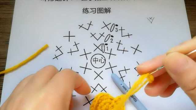 钩针的起针方法-环形起针1-在手指上绕线做环形起针和钩织圆形