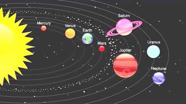 外教趣味主题课| "太阳系行星"英语这样说!