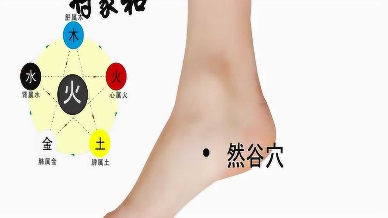 中医艾灸针灸取穴：然谷穴_高清