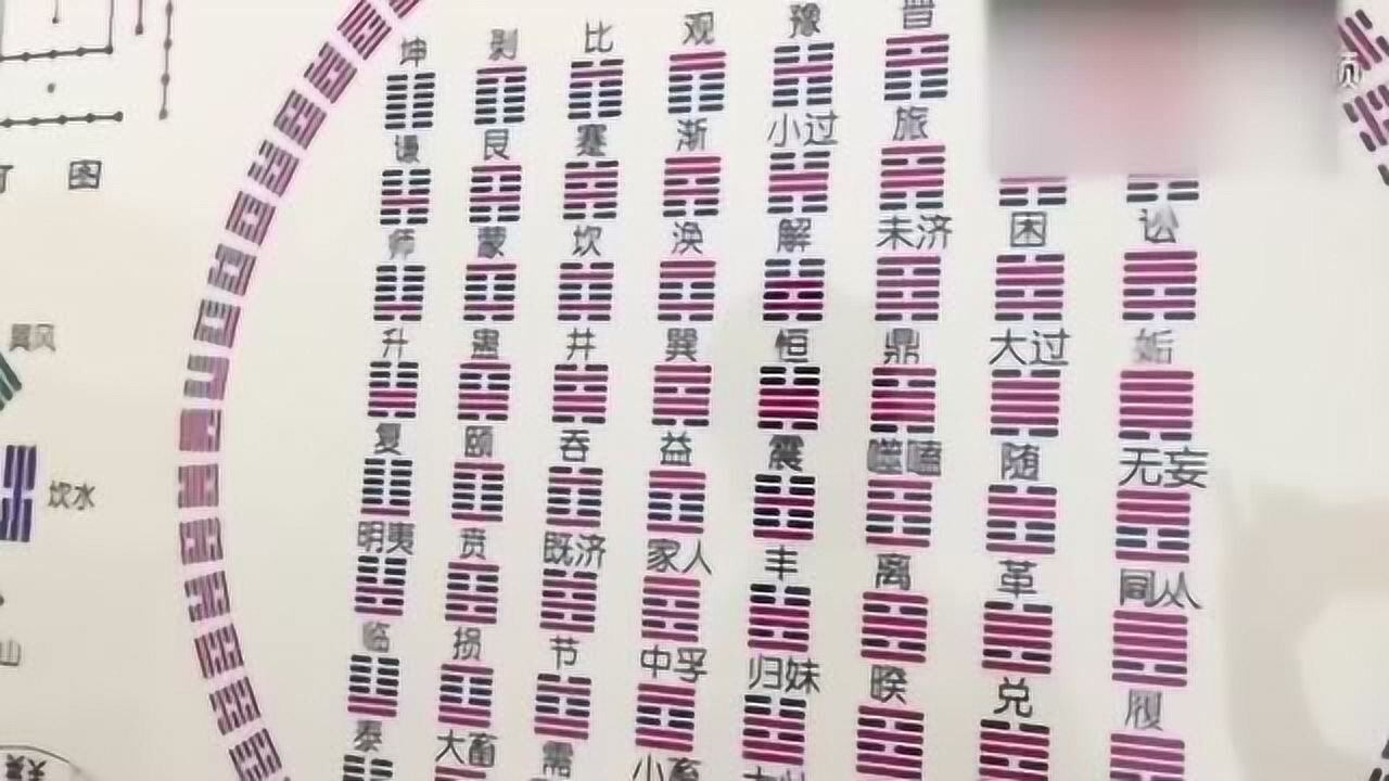三分钟看懂易经六十四卦图,易经原来这么简单!_高清1080P在线观看平台_腾讯视频