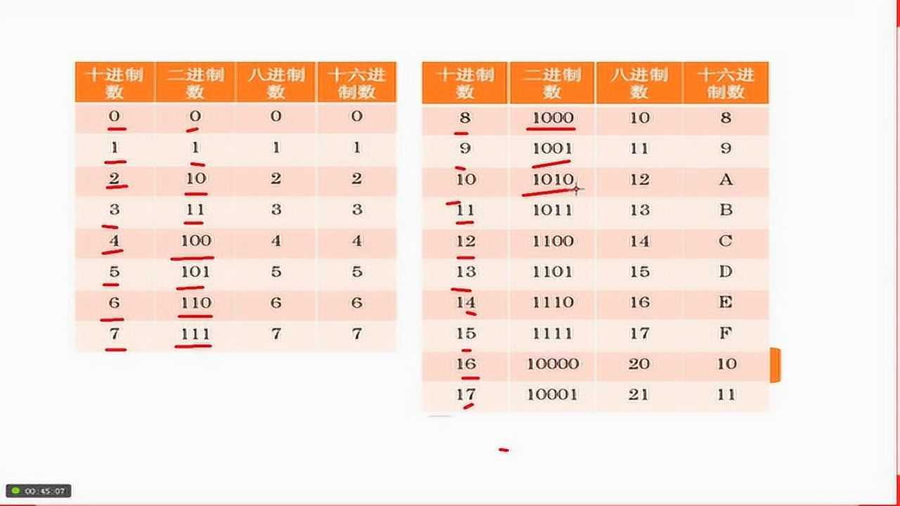 易学通18.4.10汽车电脑维修之二进制十六进制数制转换腾讯视频