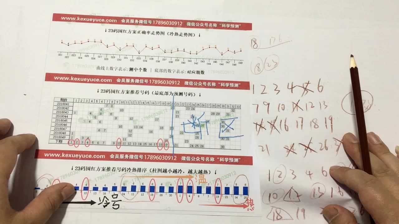 科学预测双色球大乐透密码图教程腾讯视频