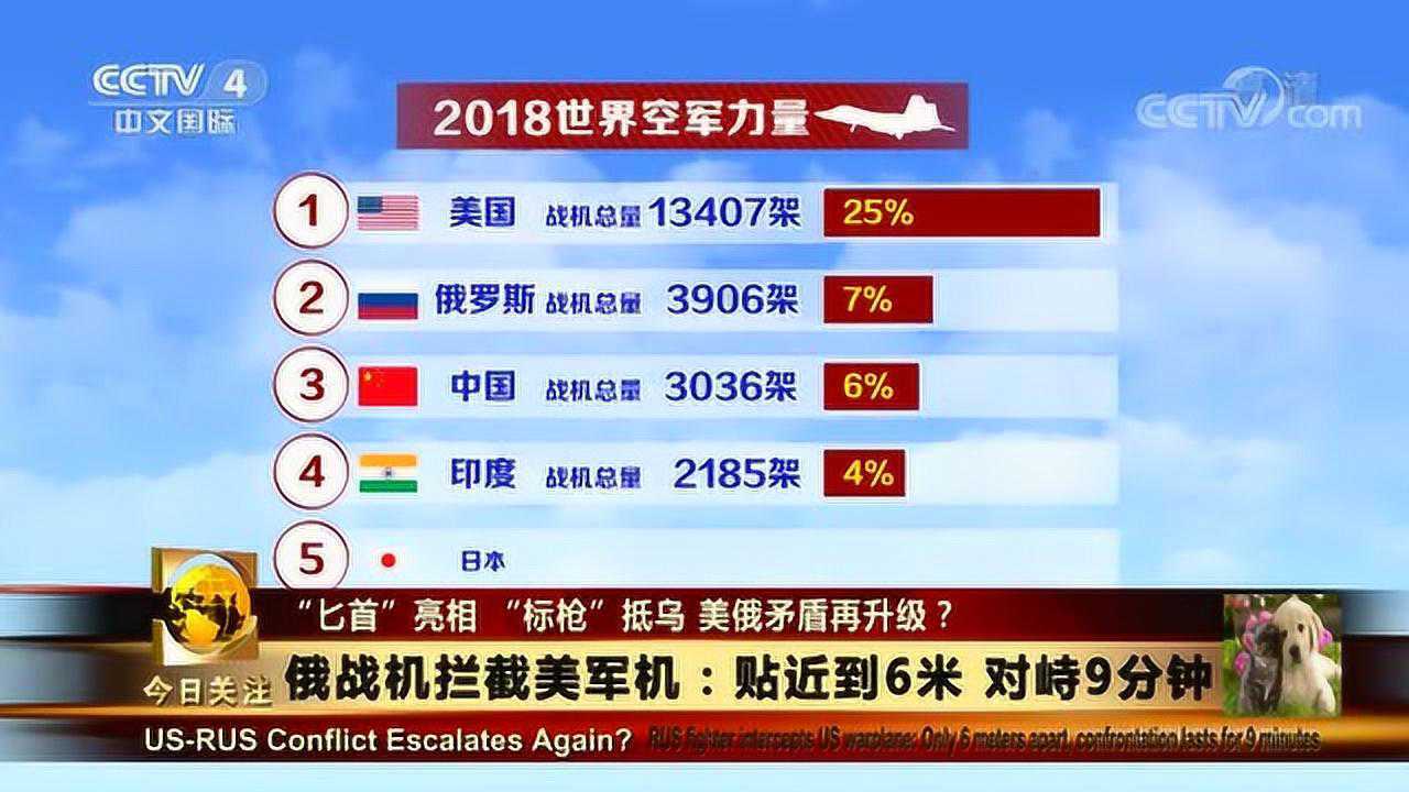 2018年世界空军力量美国世界第一战机数量是中国的4倍