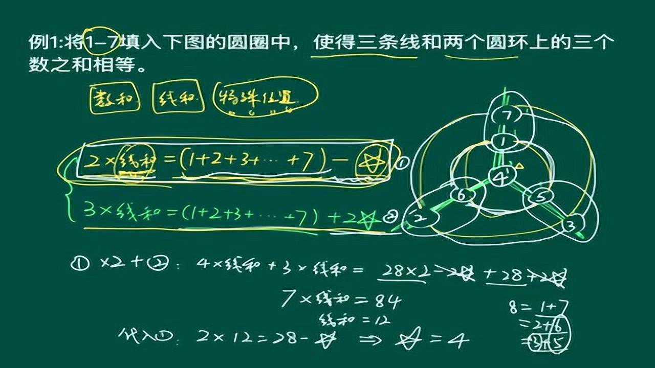 5.14-數陣圖初步