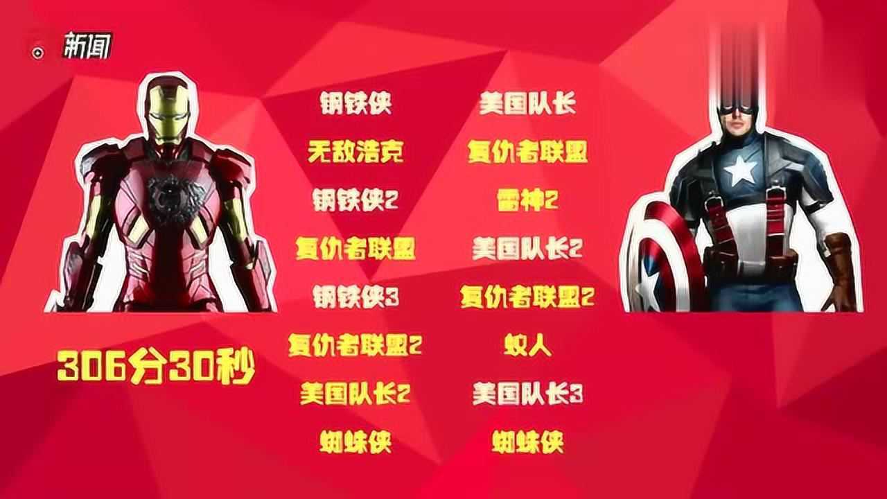 无剧透《复联3》观影指南:谁强?漫威系列电影顺序如何?