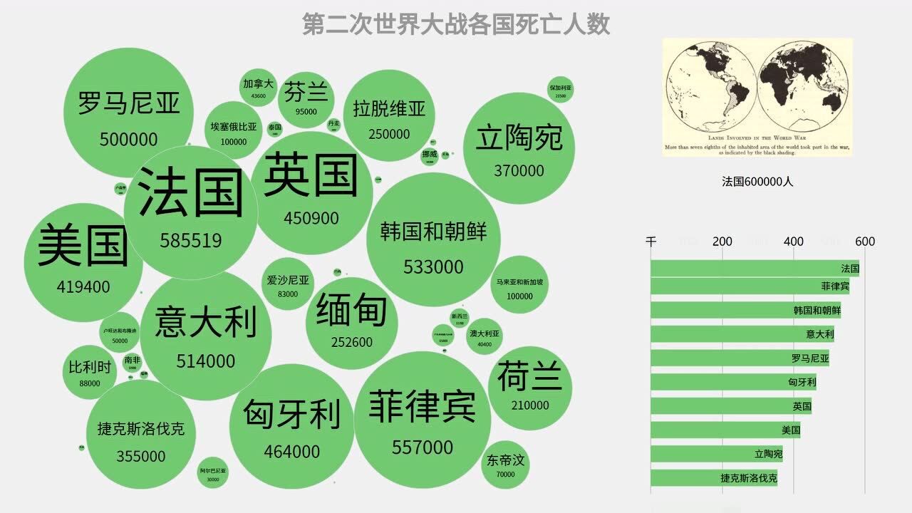 【彩色说】第二次世界大战各国死亡人数对比