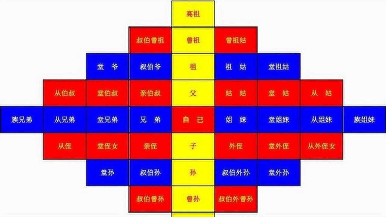 古代株连九族指的是哪九族？你可能都不知道你有那么多亲戚_高清1080P在线观看平台_腾讯视频