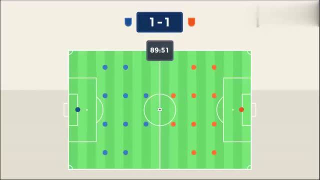 足球课程分享:两分钟快速了解足球比赛规则