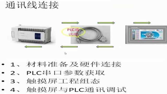 昆仑通态触摸屏MCGS与PLC通讯测试视频演示