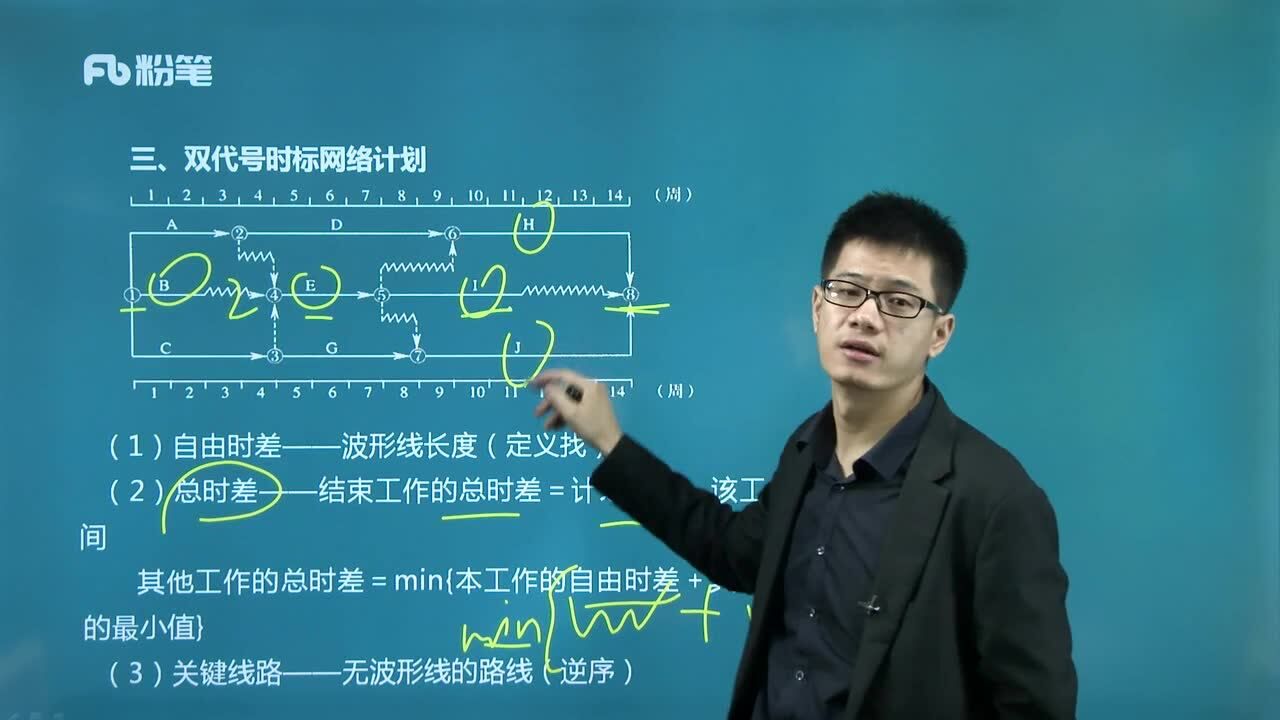 二建施工管理精讲施工进度计划的编制方法3粉笔龚孝炜