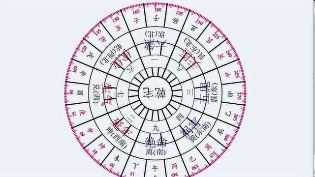 五分钟四句口诀学会八宅中的八个吉凶位的算法