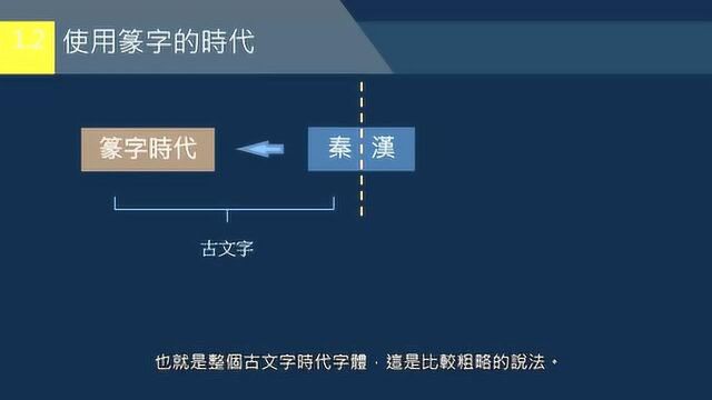 黄简讲书法:五级课程篆书02认识篆书