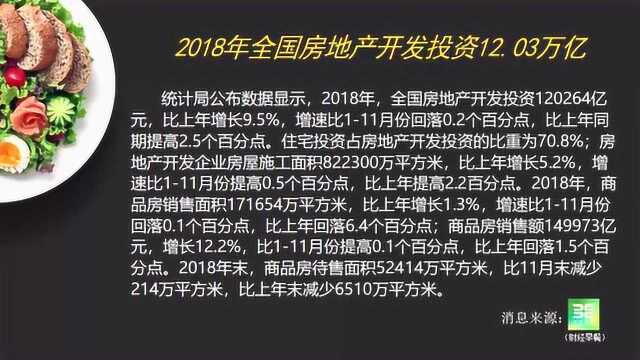 2018年全国房地产开发投资12.03万亿