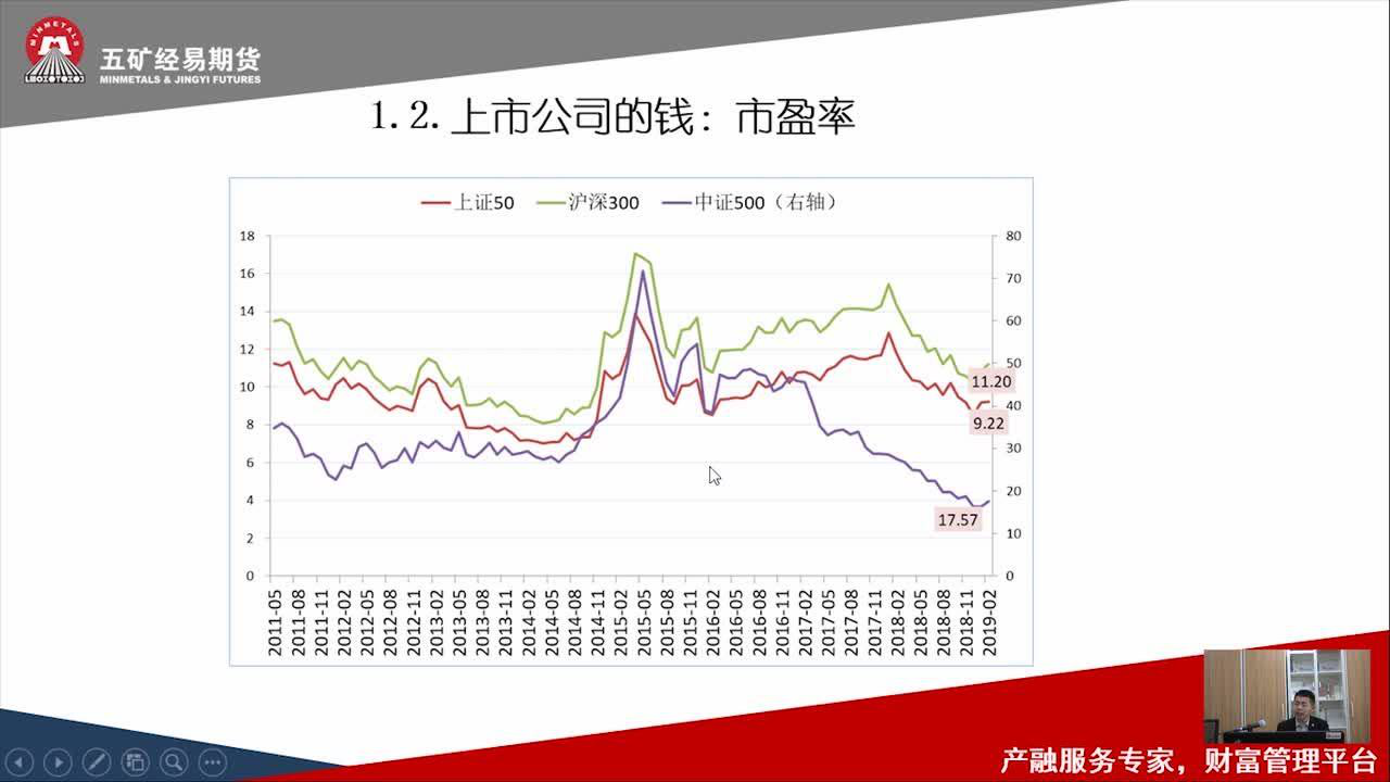 五矿期货有限公司