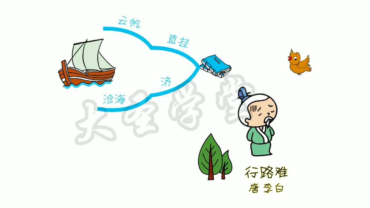 思维导图行路难
