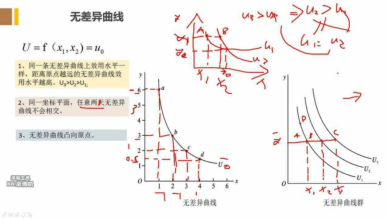 7、微观经济学之无差异曲线腾讯视频}