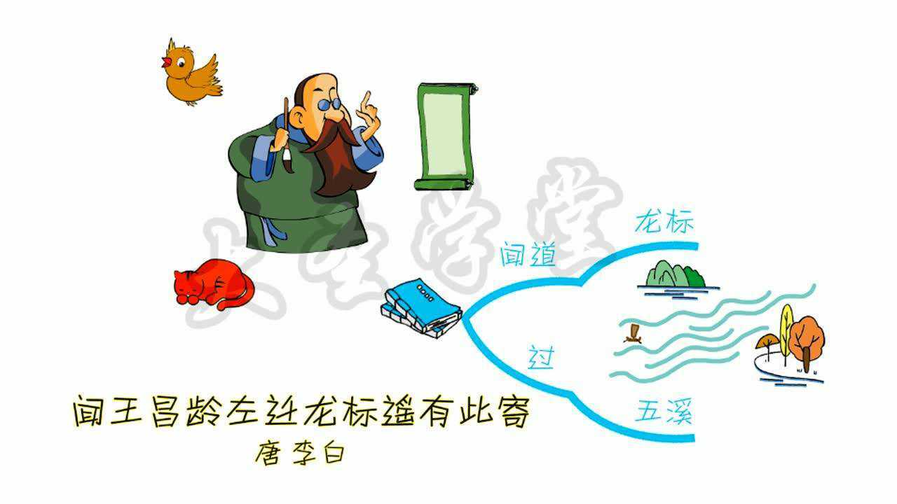 思维导图—闻王昌龄左迁龙标遥有此寄