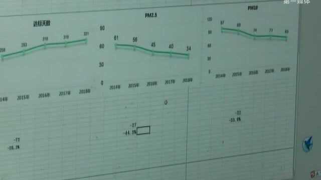 打赢蓝天保卫战 还百姓一片蓝天