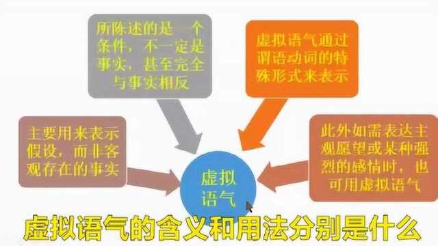 虚拟语气的含义和用法分别是什么