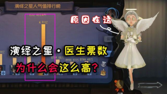 第五人格:原因在这?演绎之星医生的票数为什么会这么高?