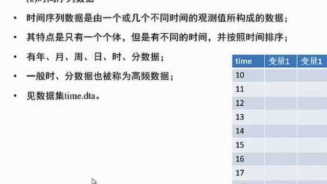 计量经济学的用途与数据集的分类