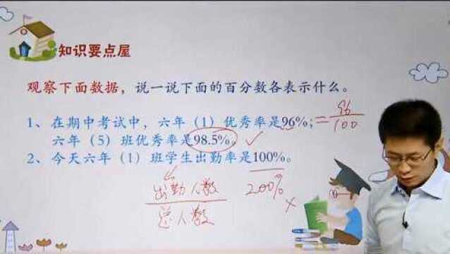 六年级数学:简单的百分数知识点讲解,分百应用题