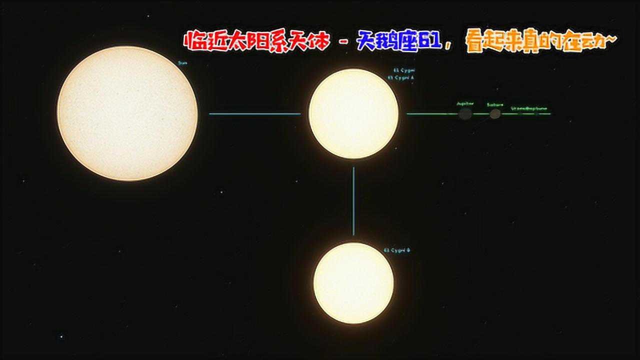 临近太阳系天体之天鹅座61看起来真的在动宇宙沙盘2