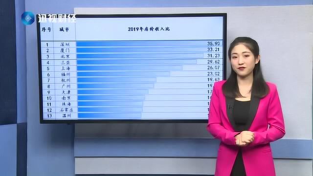 报告:百城房价收入比出炉,深圳不吃不喝35年才能买一套房