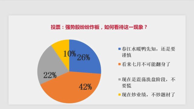 竞价看点:小题材行情扩散加剧 后市机会怎么看?