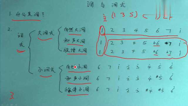 基础乐理入门——调与调式,跟着老师学,轻松掌握乐理知识