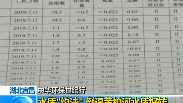 湖北宜昌水质“约法”倒逼黄柏河水质好转