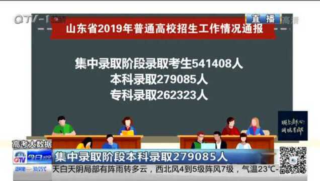 2019年山东省高考录取考生640954人