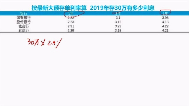 按最新大额存单利率算,2019年存30万有多少利息