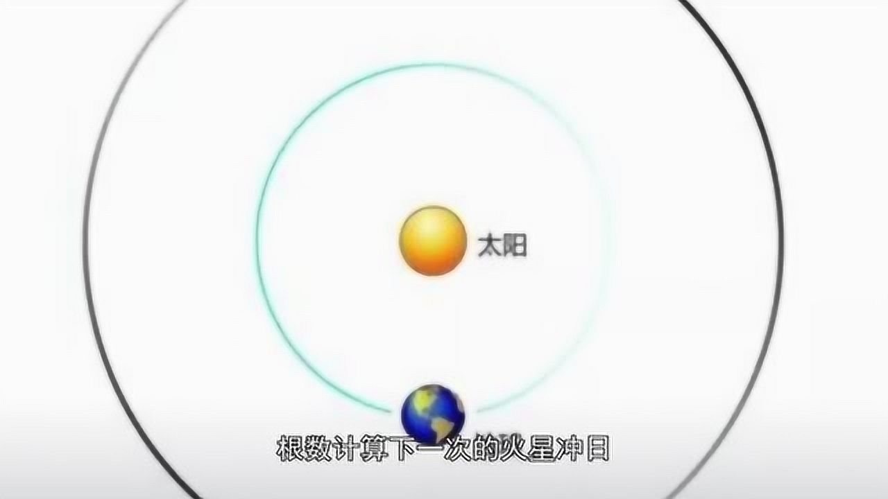 火星合日天象上演火星探测器会暂时失联