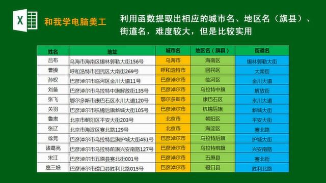 EXCEL函数技巧教程:用SEARCH及MID函数提取城市名