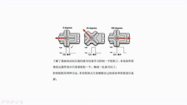 慧净STM32视频教程 22 STM32小车教程 SG90舵机原理讲解