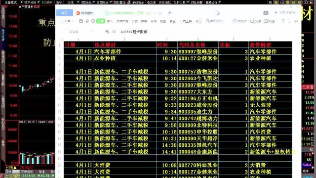 今日大盘走势股票入门基础知识视 斯达半导 红相股份 杭州高新