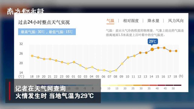 四川西昌再发山火!事发时当地气温为29℃,扑救正在进行中