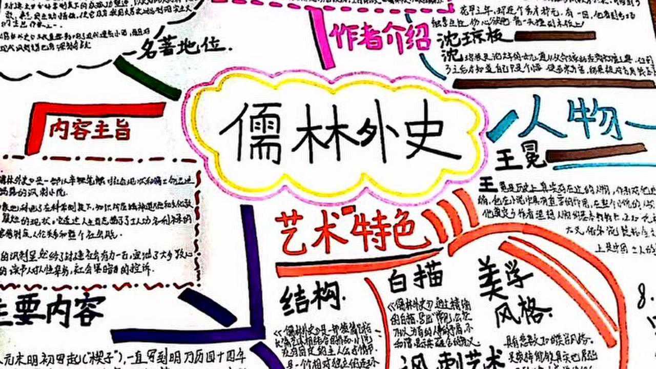 《水浒传》《儒林外史》思维导图_腾讯视频