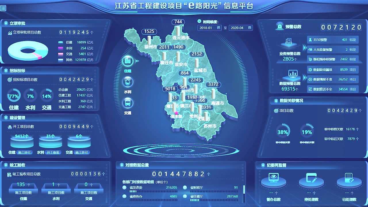 广联达公共资源交易大数据解决方案历年大屏展示