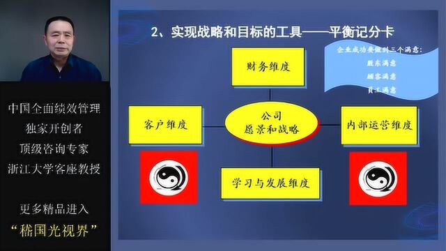 实现战略和目标管理的工具——平衡记分卡究竟应该怎么用