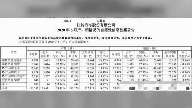 6月3日汽车要闻 吉利或收购星马 比亚迪热度夺冠 大众专干特斯拉