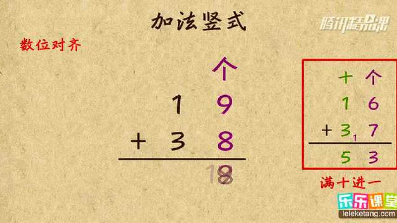 二年级小学数学_小学数学:加法竖式_高清1080P在线观看平台_腾讯视频