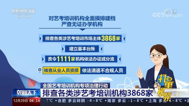 严查!全国艺考培训机构专项治理行动排查市场主体3868家