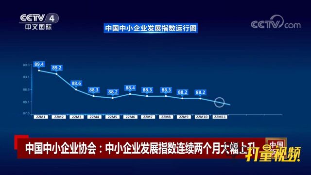 中国中小企业协会:中小企业发展指数连续两个月大幅上升